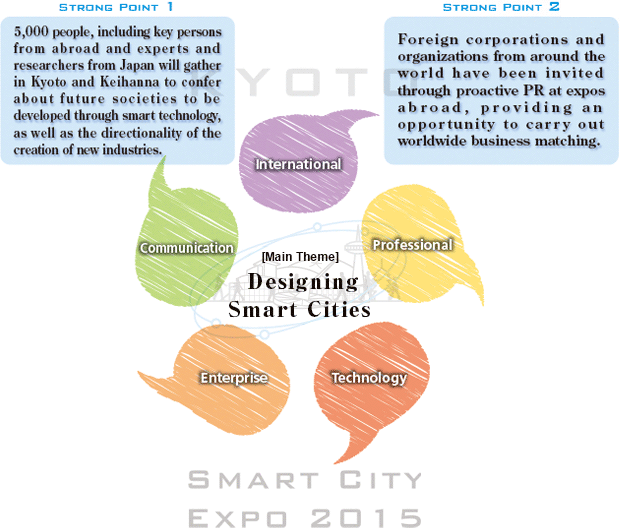 5 Offerings from Kyoto - Keihanna at the Kyoto Smart City Expo 2015 