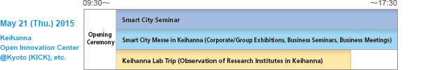 May 21 (Thurs.) 2015 Keihanna Open Innovation Center @Kyoto (KICK), etc.
