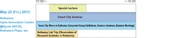 May 22 (Fri.) 2015 Keihanna Open Innovation Center @Kyoto (KICK), Keihanna Plaza, etc.