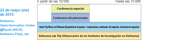 22 de mayo (viernes) de 2015 Keihanna Open Innovation Center @Kyoto (KICK), Keihanna Plaza, etc.
