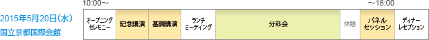 2015年5月20日(水) 国立京都国際会館